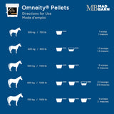Mad Barn - Omneity - Equine Mineral and Vitamin Pellet
